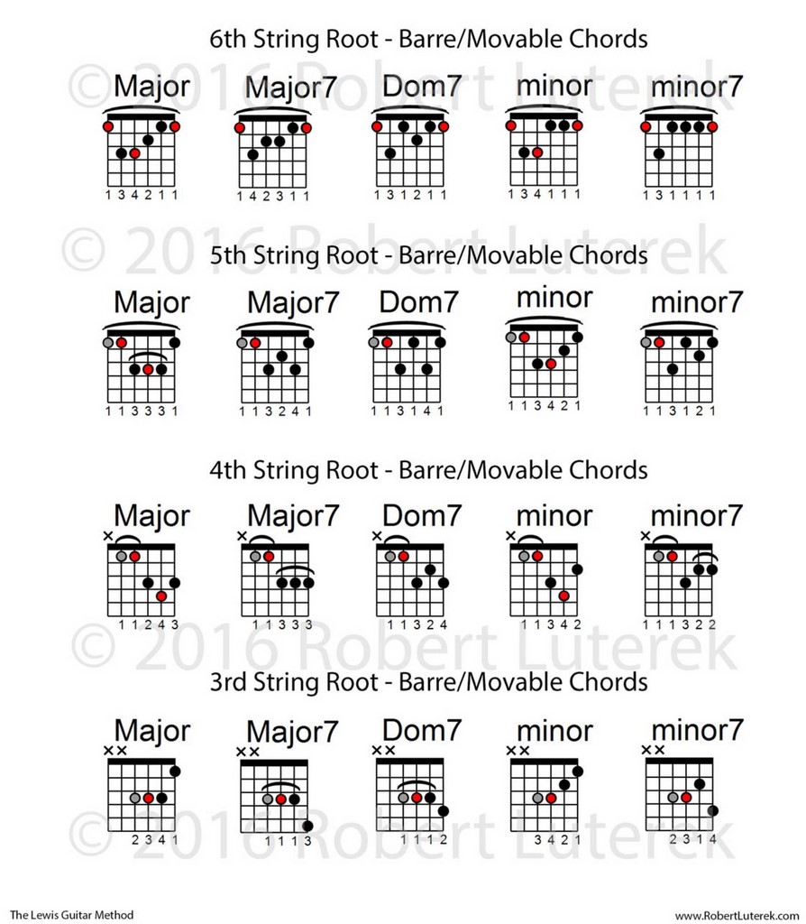 Barre Chords Movable Chords