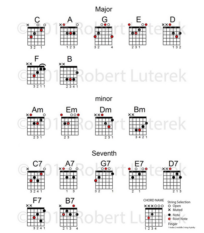 Sample Chord Chart Diagrams