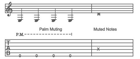 Palm Muting & Muted Notes