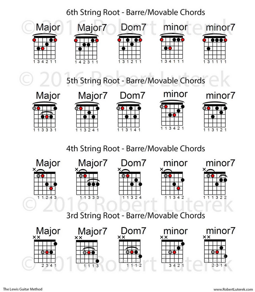 Barre Chords Movable Chords