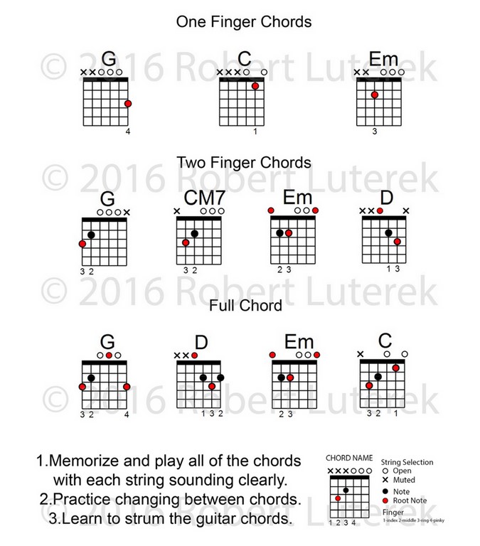 1 & 2 Finger Chords