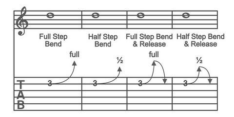 Bending Notes