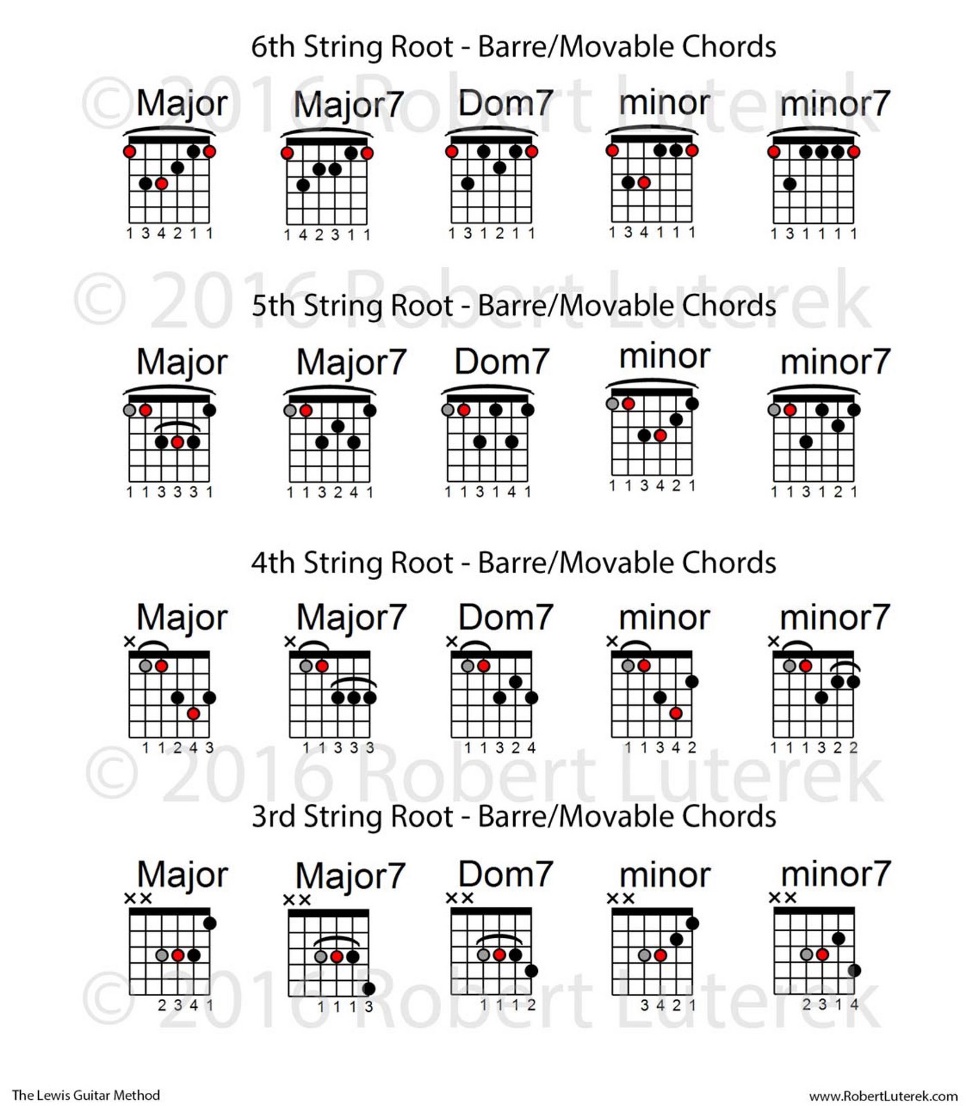 Guitar Barre Chords Chart